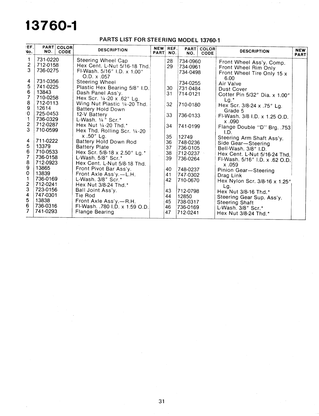 Bolens 13760-1 manual 