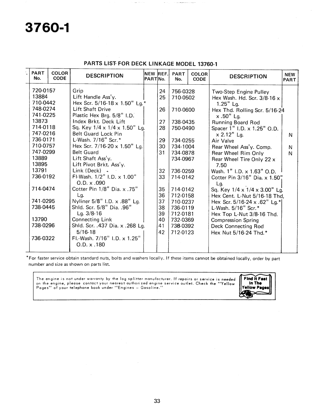 Bolens 13760-1 manual 