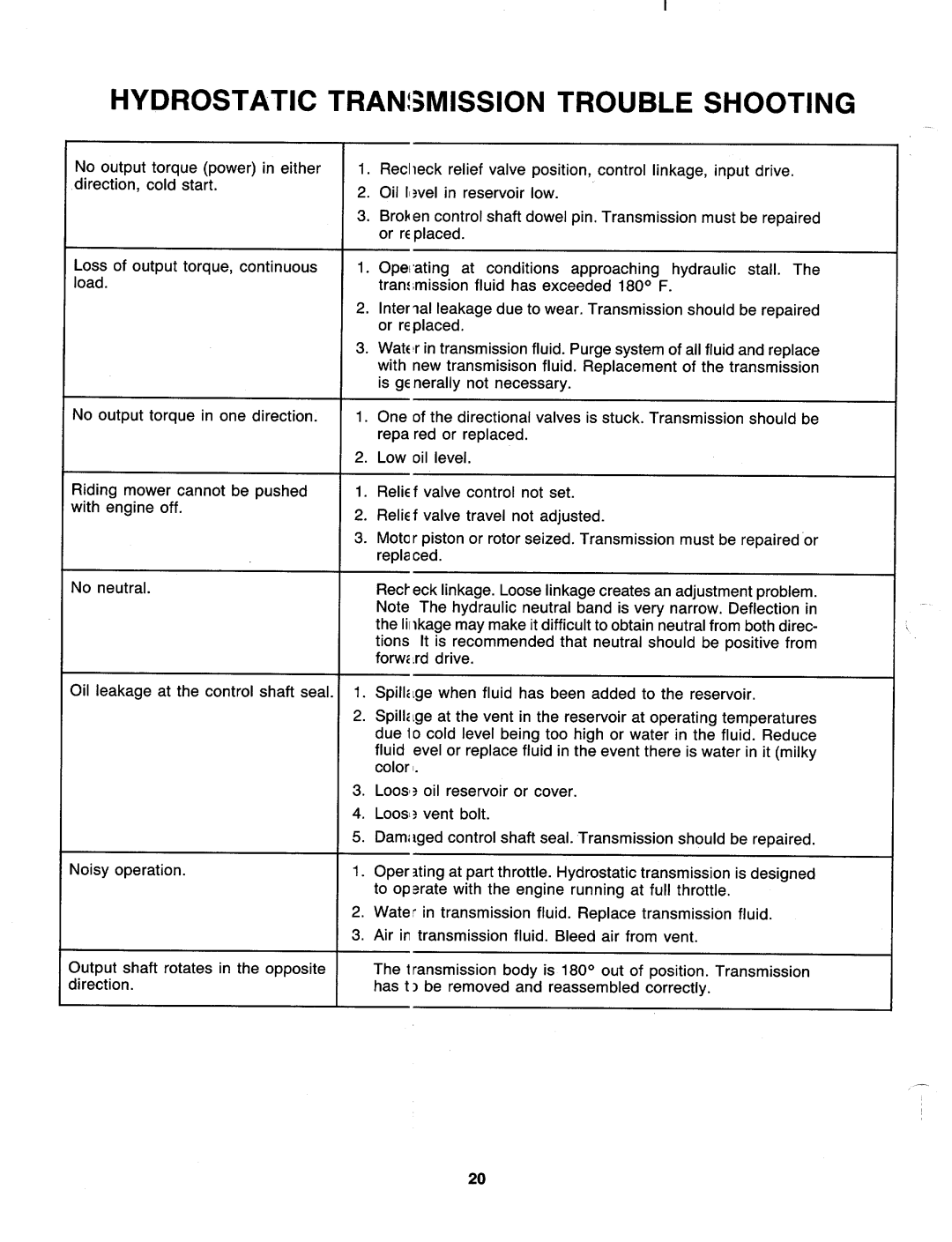 Bolens 138-784-401 manual 