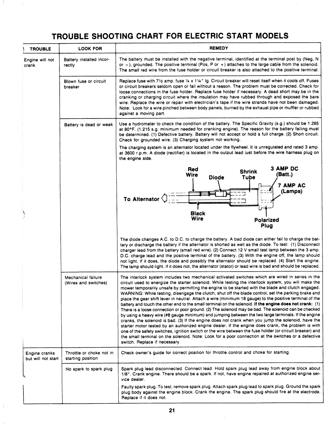 Bolens 138-784-401 manual 