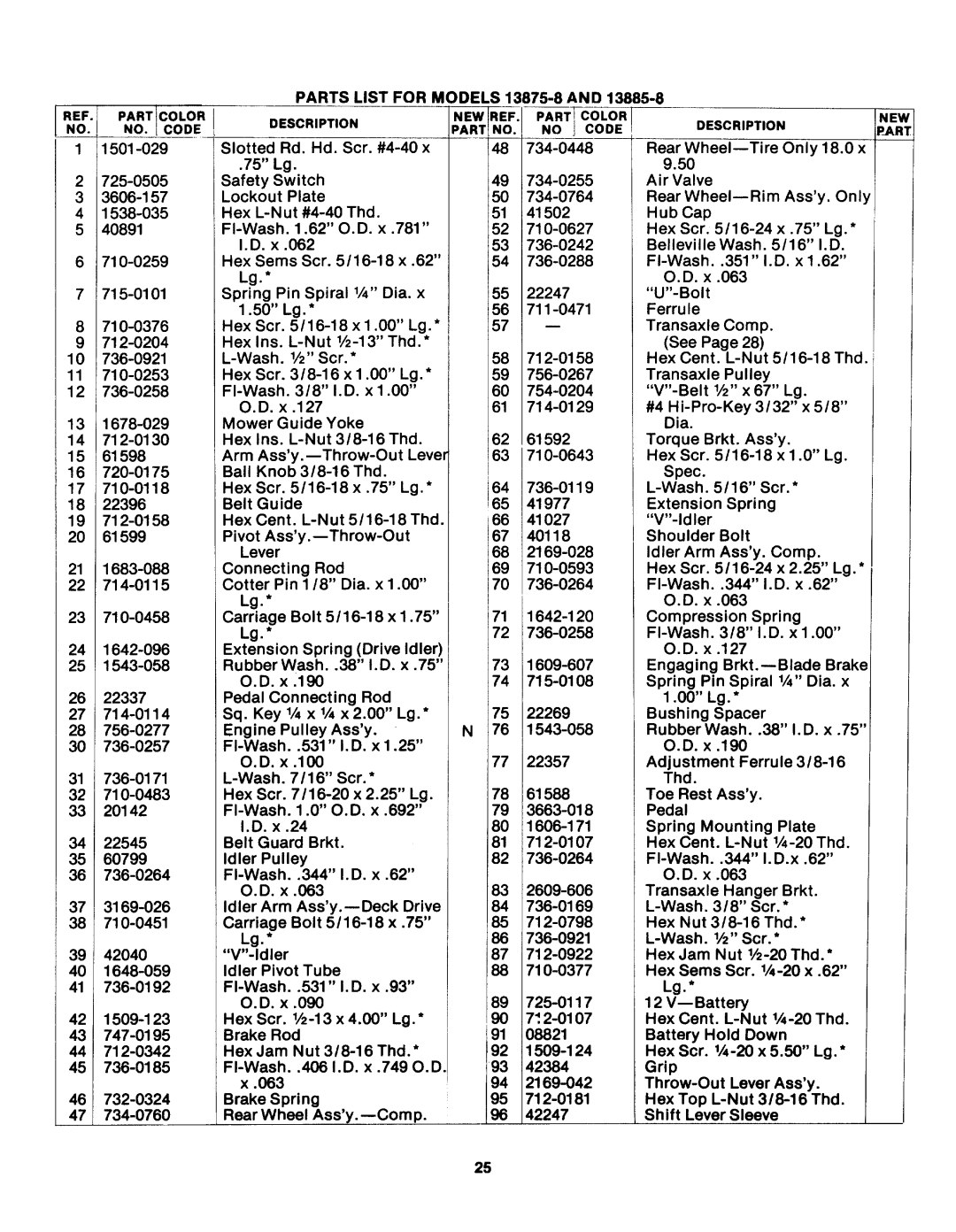 Bolens 13875-8, 13885-8 manual 