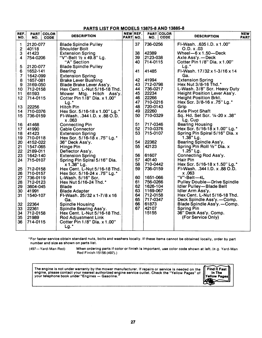 Bolens 13875-8, 13885-8 manual 