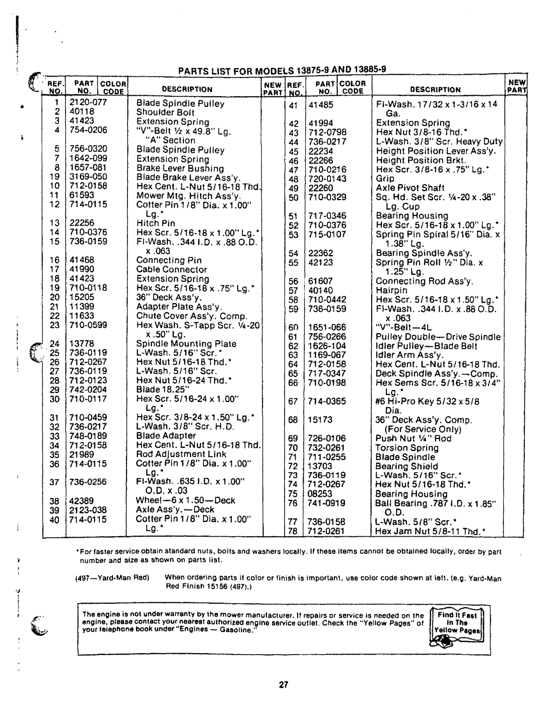 Bolens 13875-9, 13885-9 manual 