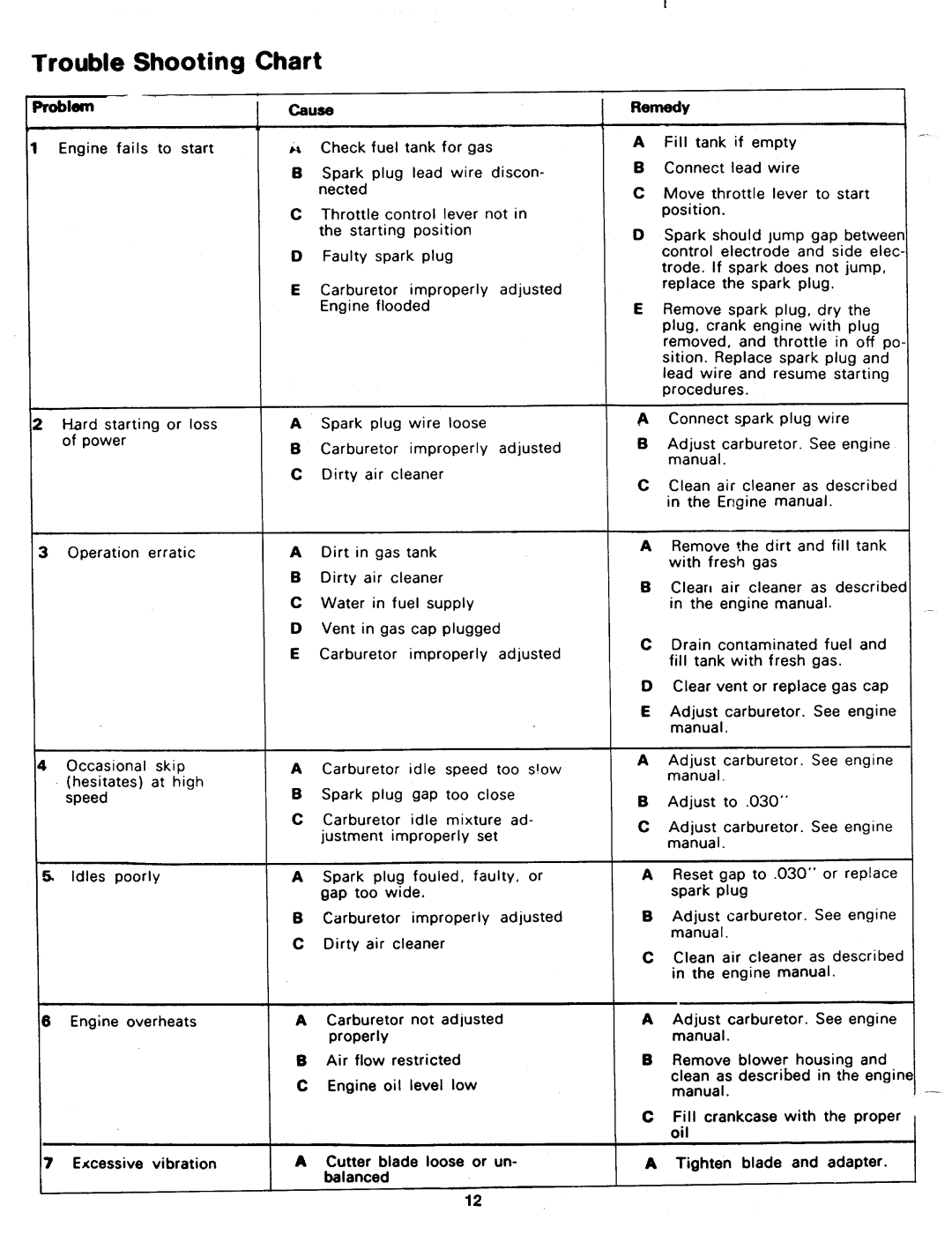 Bolens 139-380A manual 