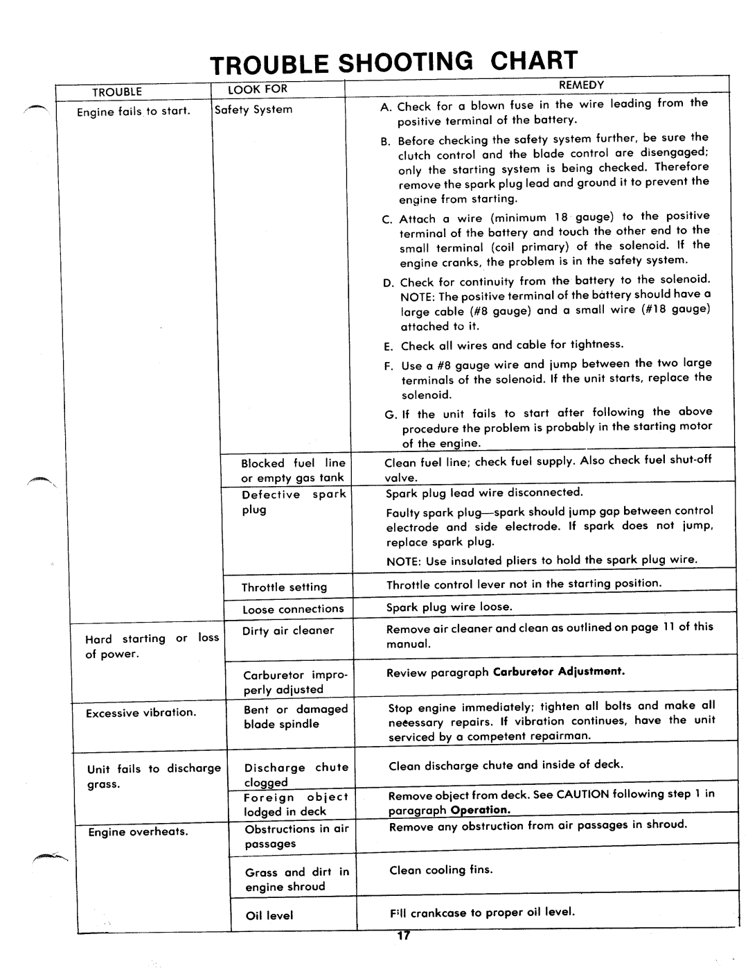 Bolens 139-493A, 139-496A manual 