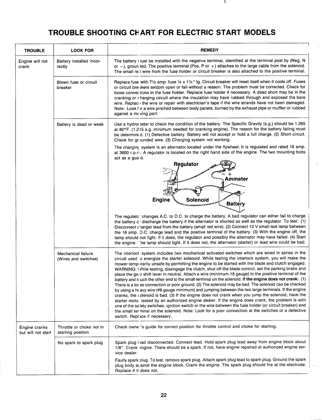 Bolens 139-684-401 manual 