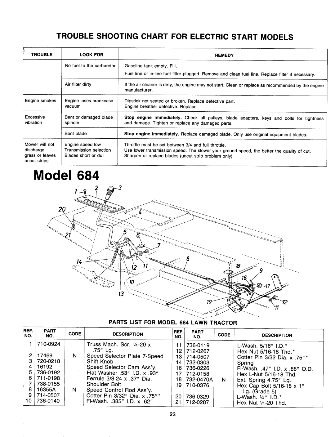 Bolens 139-684-401 manual 