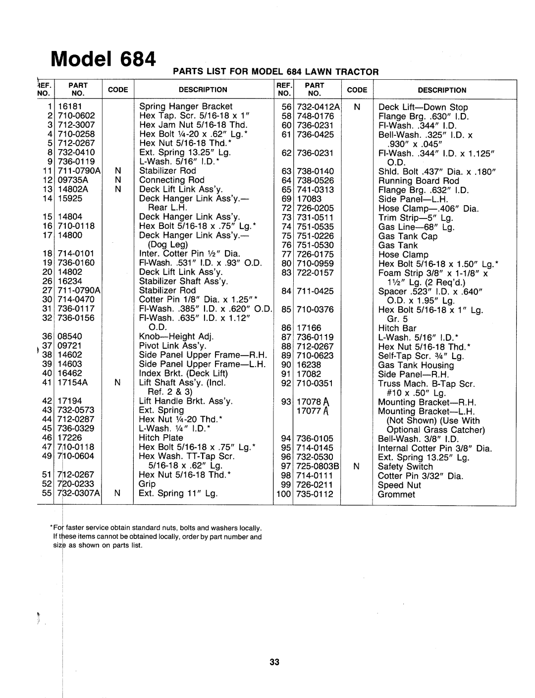 Bolens 139-684-401 manual 