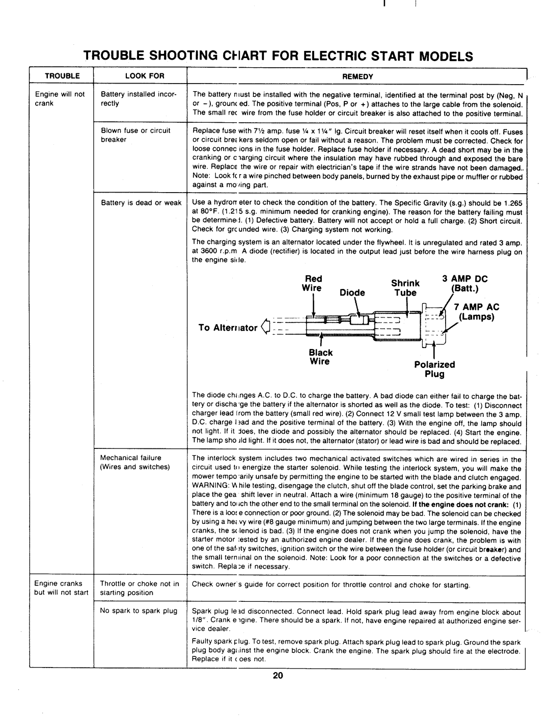 Bolens 139-784-401 manual 