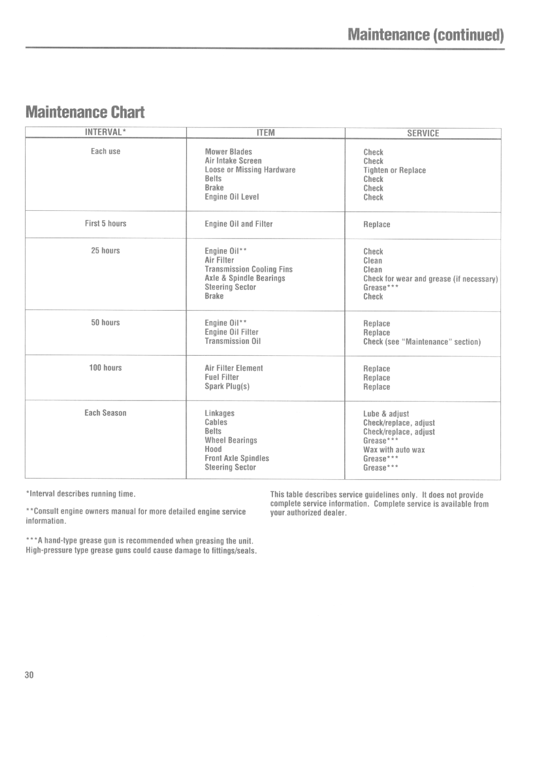 Bolens 1405, 1300 manual 