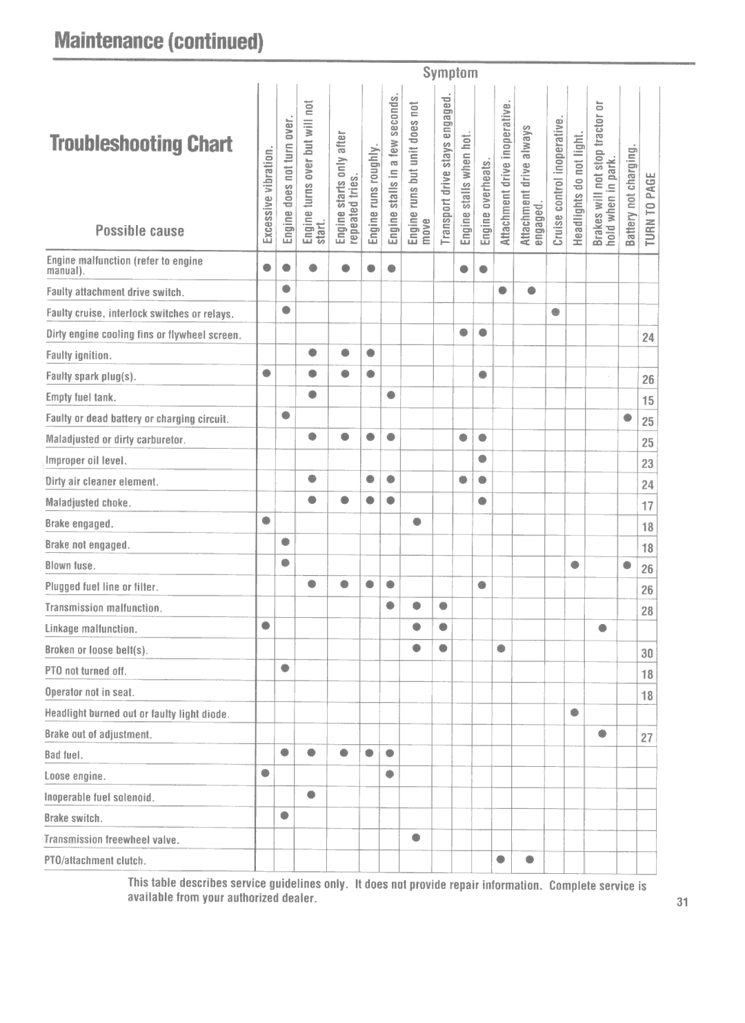 Bolens 1300, 1405 manual 