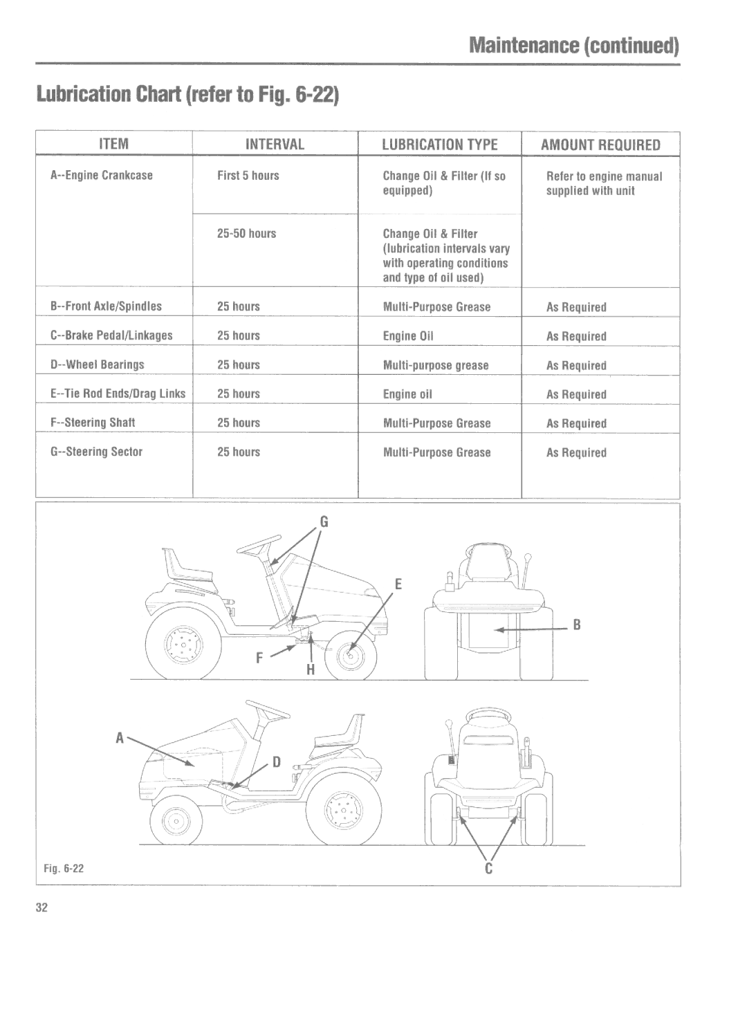 Bolens 1405, 1300 manual 