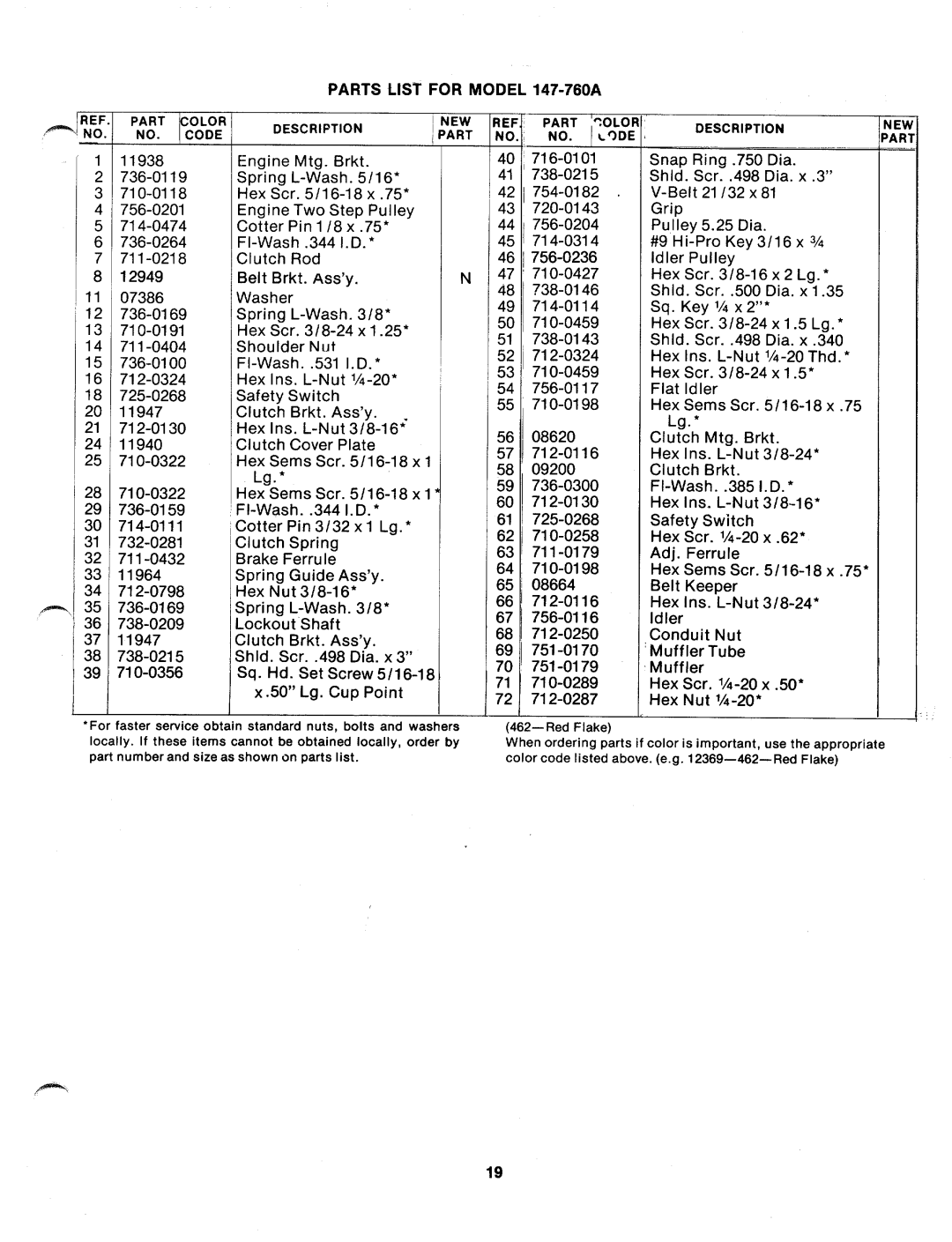 Bolens 147-760A, 147-760-300 manual 