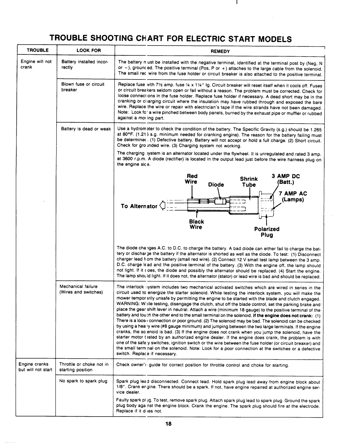 Bolens 148-814-401 manual 