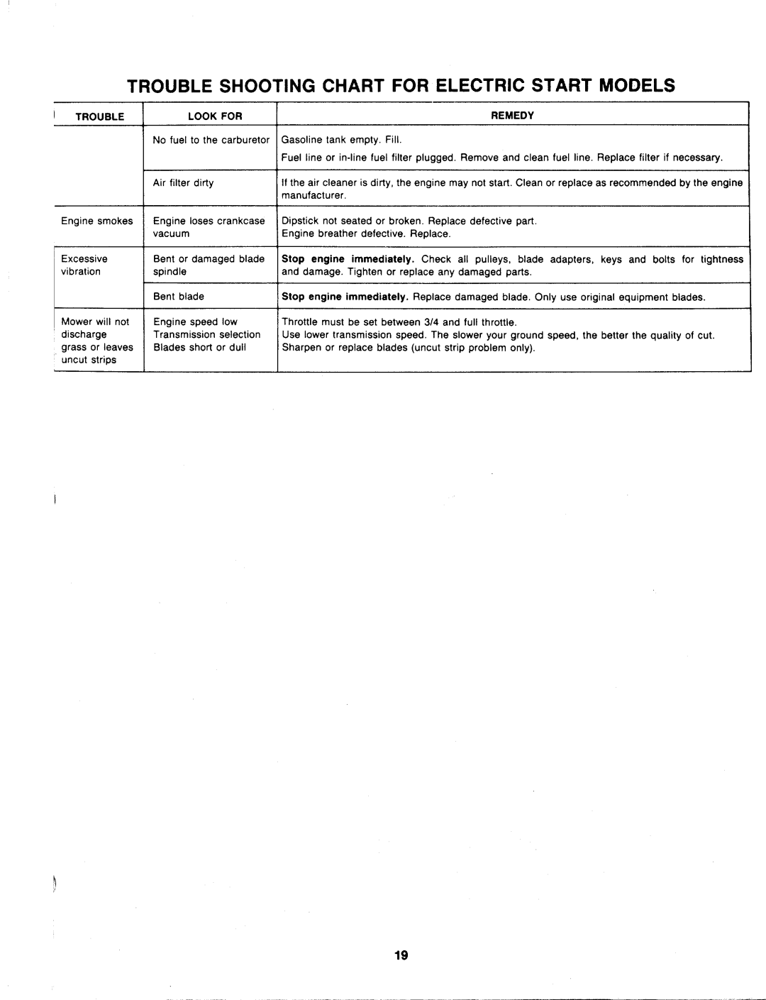 Bolens 148-814-401 manual 