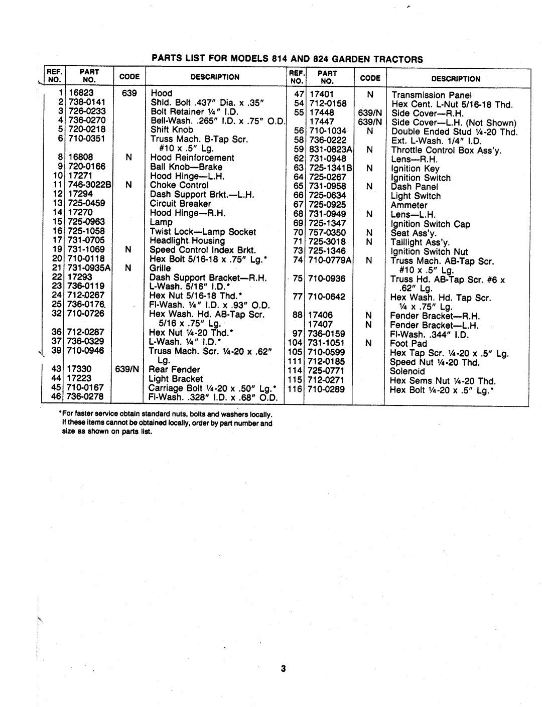 Bolens 149-828-000, 149-812-000, 142-843H000, 142-842H000, 142-848H000, 142-844H000, 142-849H000, 142-846H000, 149-822-000 manual 