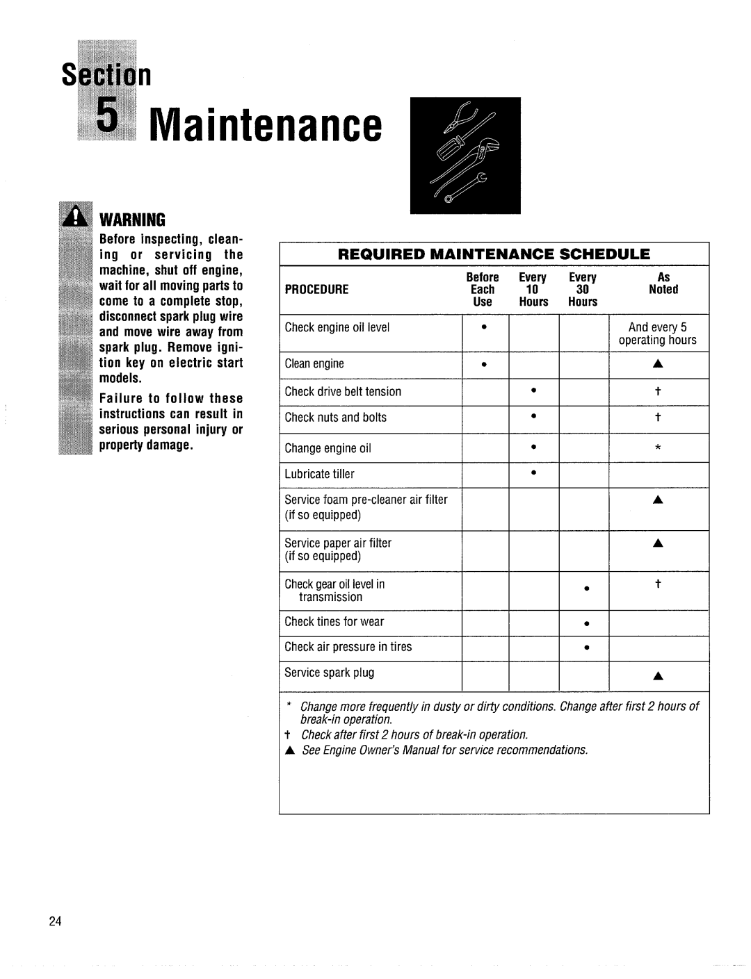 Bolens 15009, 12174, 15008, 12164 manual 