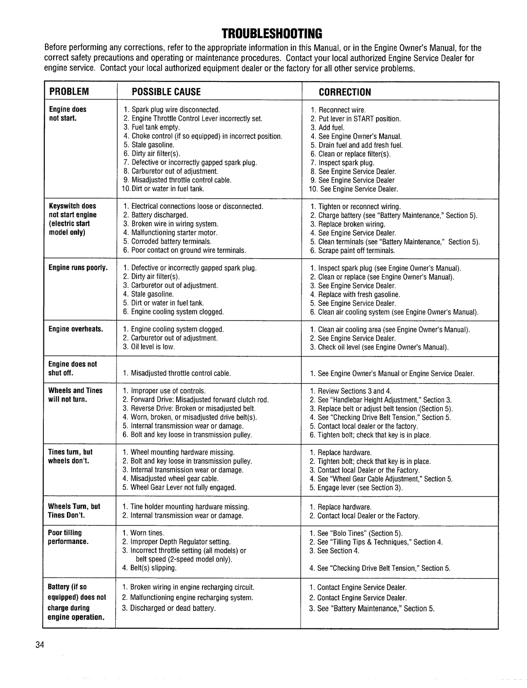 Bolens 15008, 15009, 12174, 12164 manual 