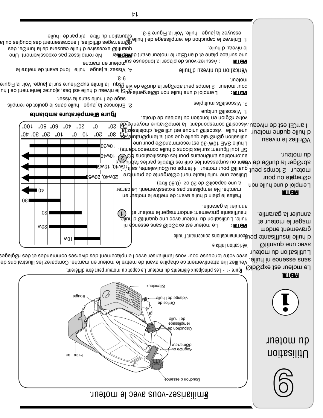 Bolens 18M warranty Moteur le avec vous-Familiarisez, ’huile niveau du Vérification, ’huile concernant Recommandations 