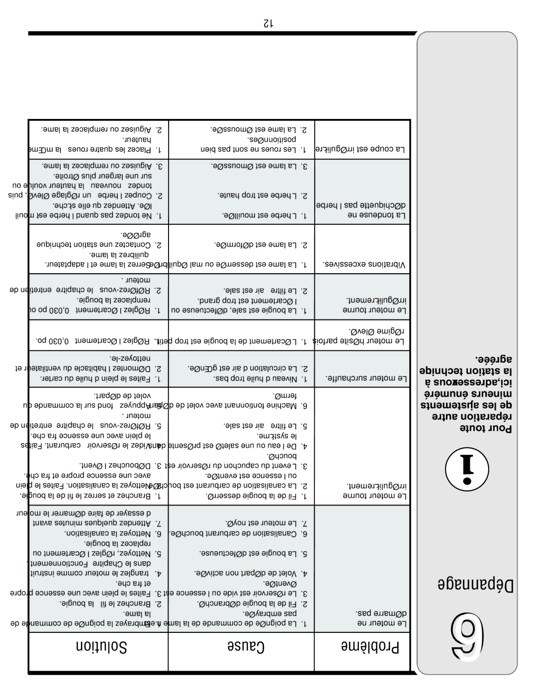 Bolens 18M warranty Dépannage, Solution Cause Problème 