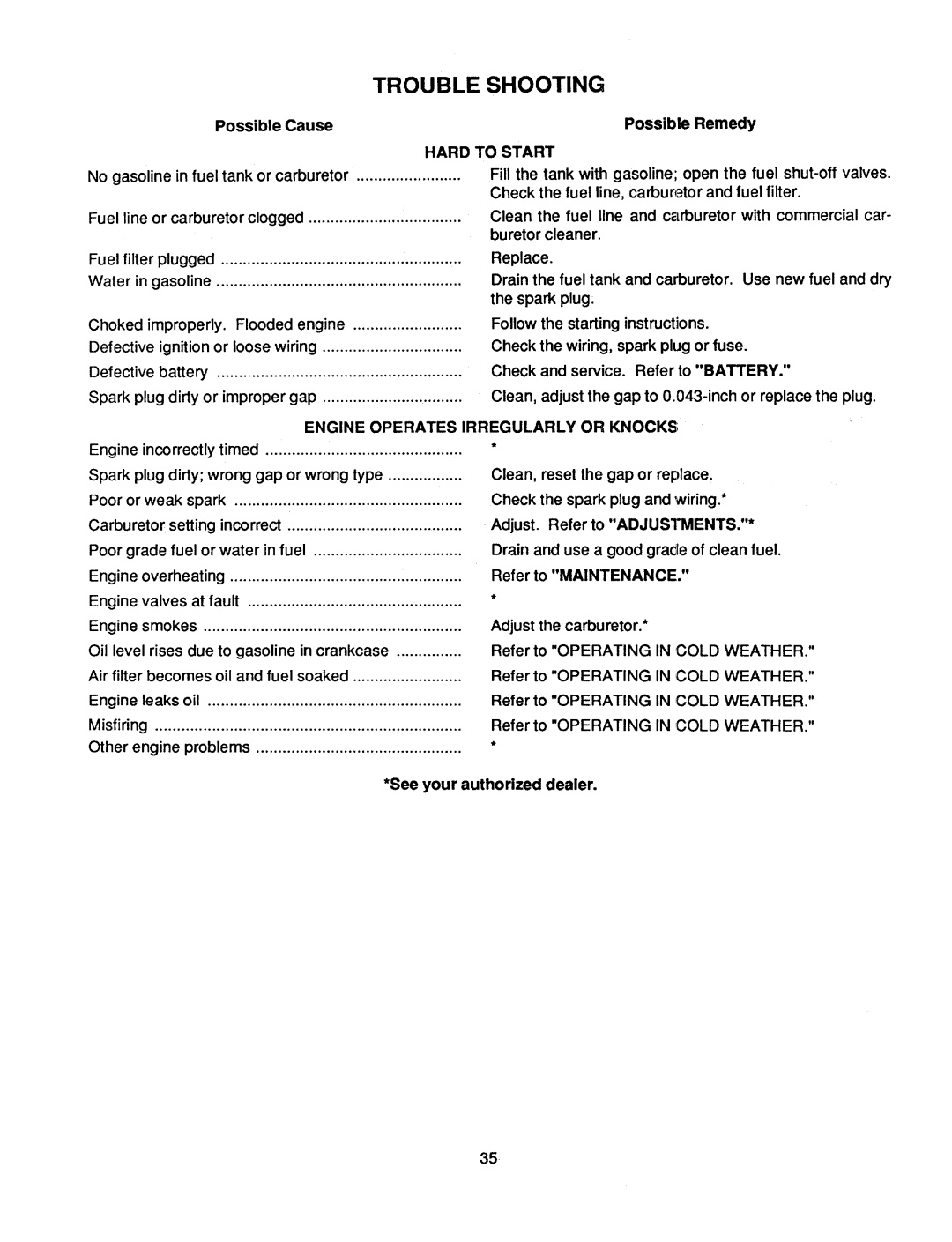 Bolens 2182 manual 