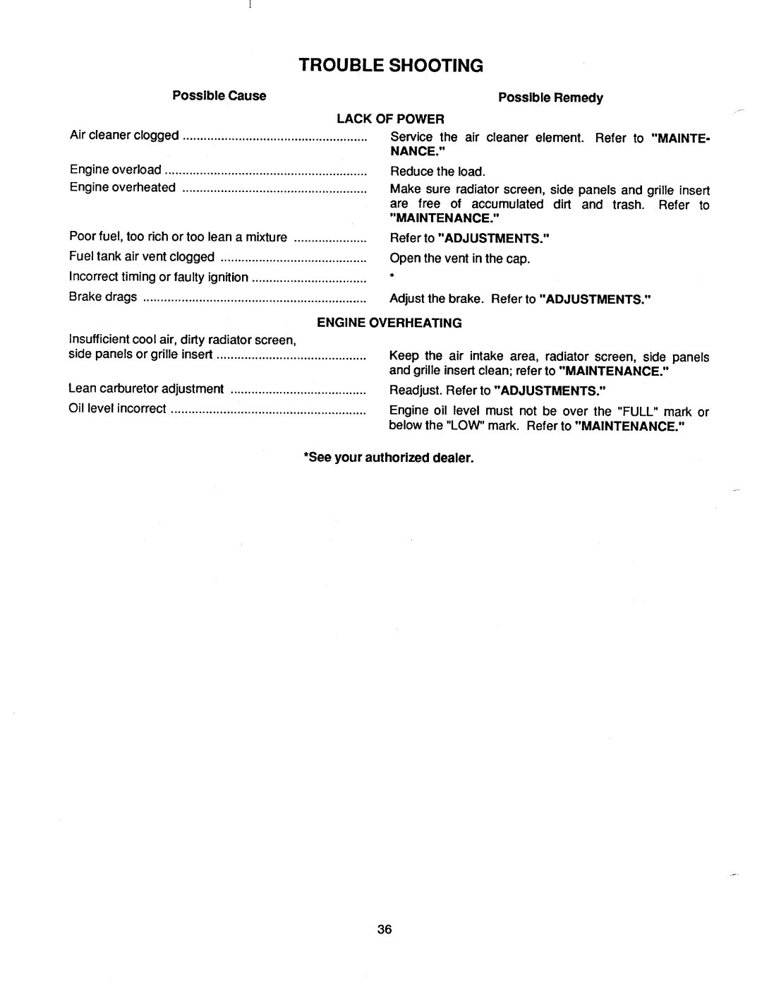 Bolens 2182 manual 