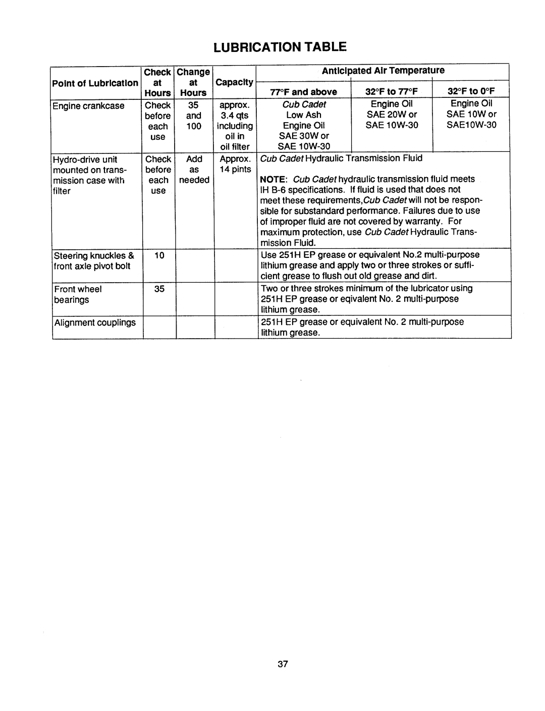 Bolens 2182 manual 