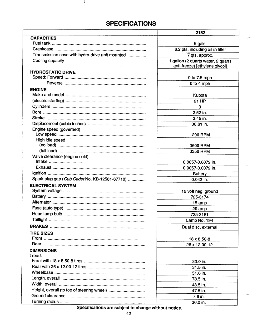 Bolens 2182 manual 