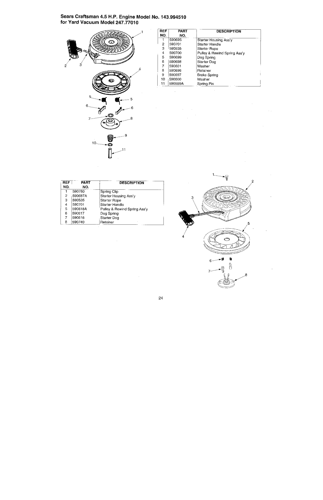 Bolens 247.77010 manual 