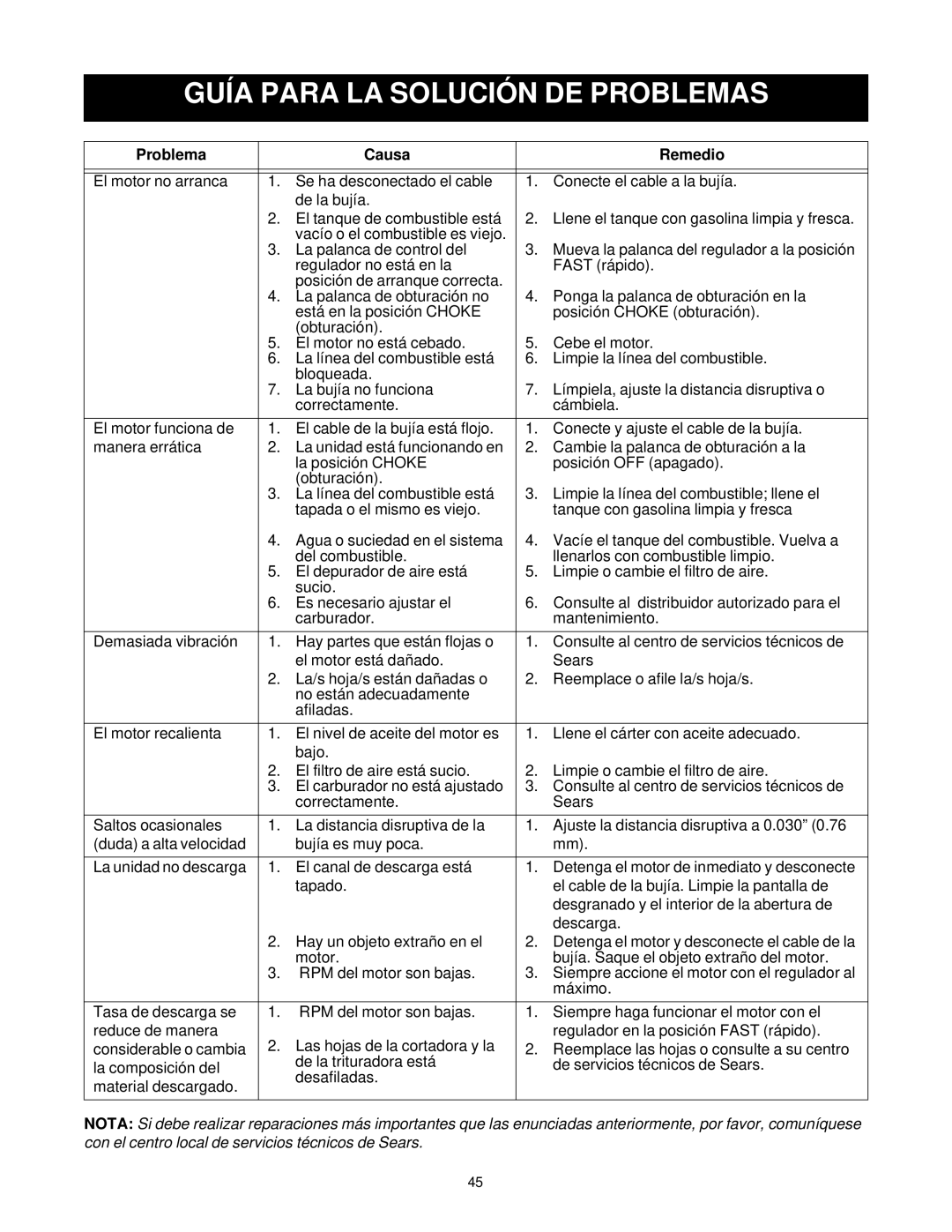 Bolens 247.77635 manual Guía Para LA Solución DE Problemas, Problema Causa Remedio 