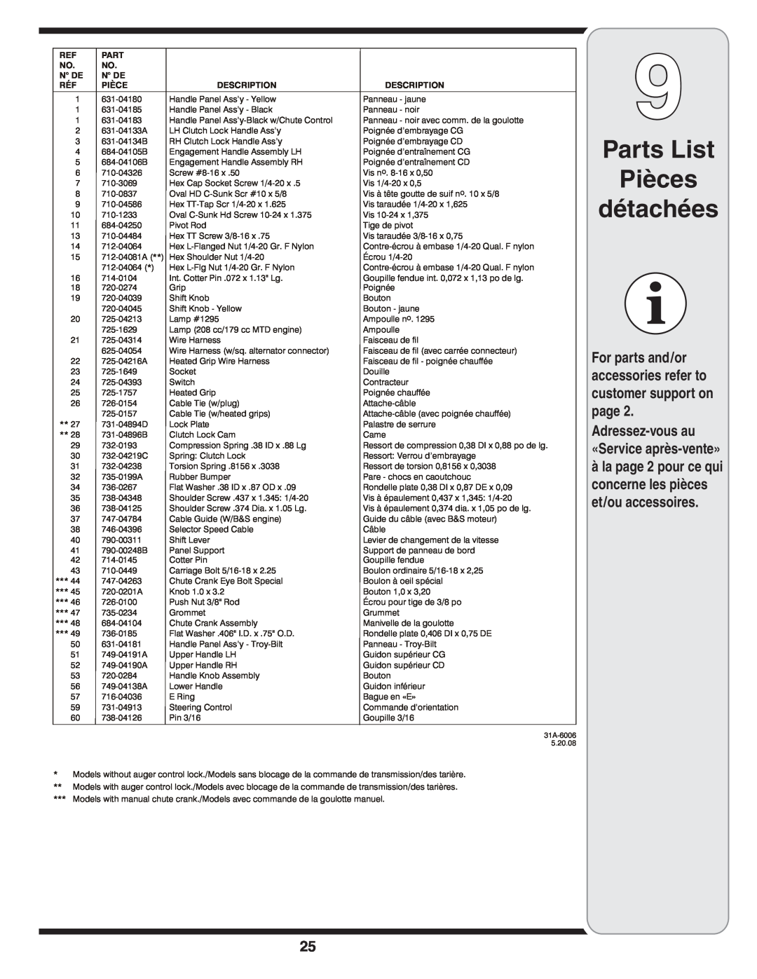 Bolens 31AE6GKF500 warranty Parts List Pièces détachées, Adressez-vous au «Service après-vente», N De, Description 