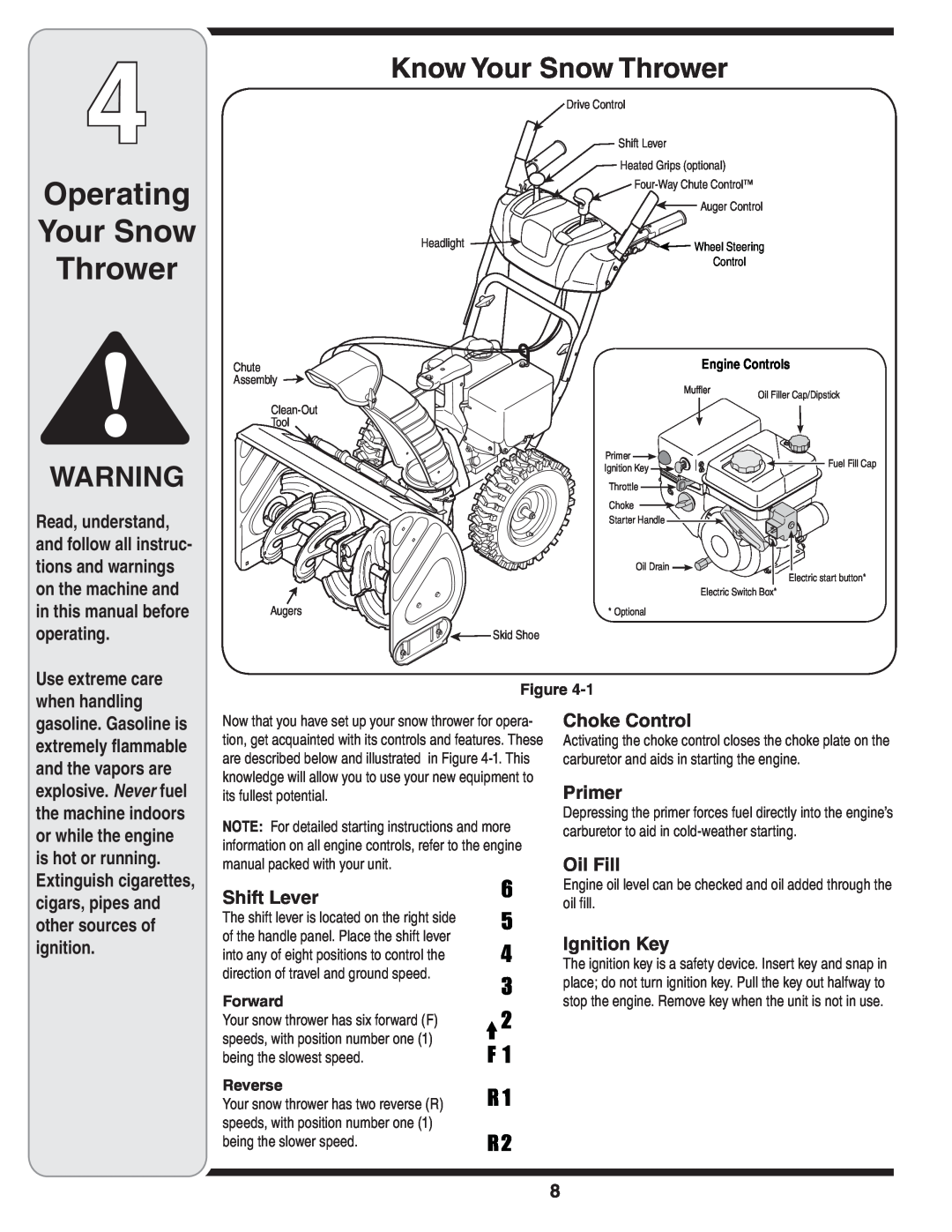 Bolens 31AE6GKF500 Operating Your Snow Thrower, Know Your Snow Thrower, Shift Lever, Choke Control, Primer, Oil Fill 