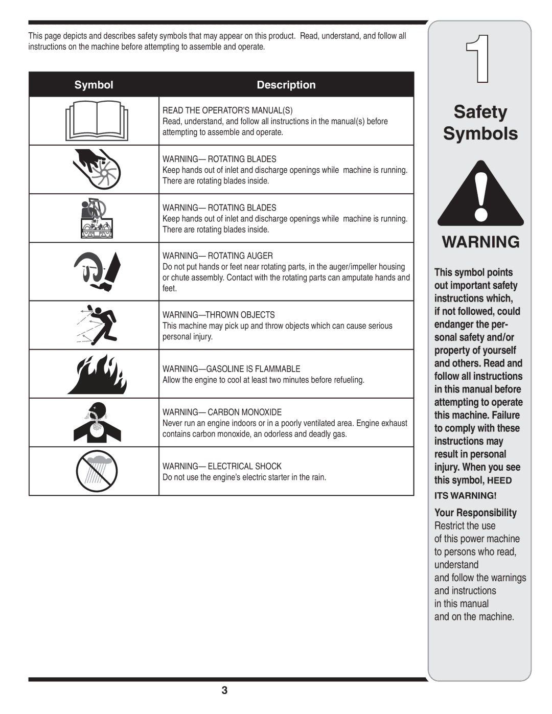 Bolens 31AE6GKF500 Safety Symbols, There are rotating blades inside, Do not use the engine’s electric starter in the rain 