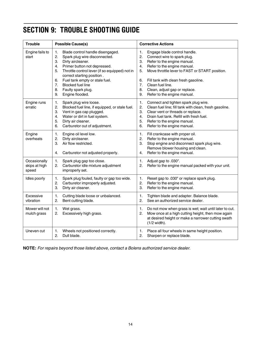 Bolens 416 manual Trouble Shooting Guide, Trouble Possible Causes Corrective Actions 