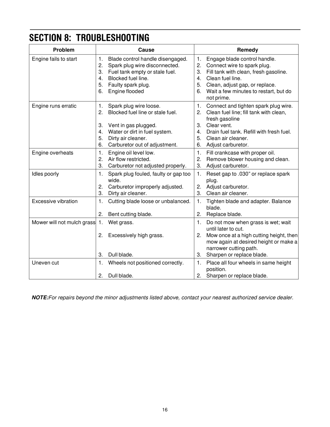 Bolens 506 manual Troubleshooting, Problem Cause 