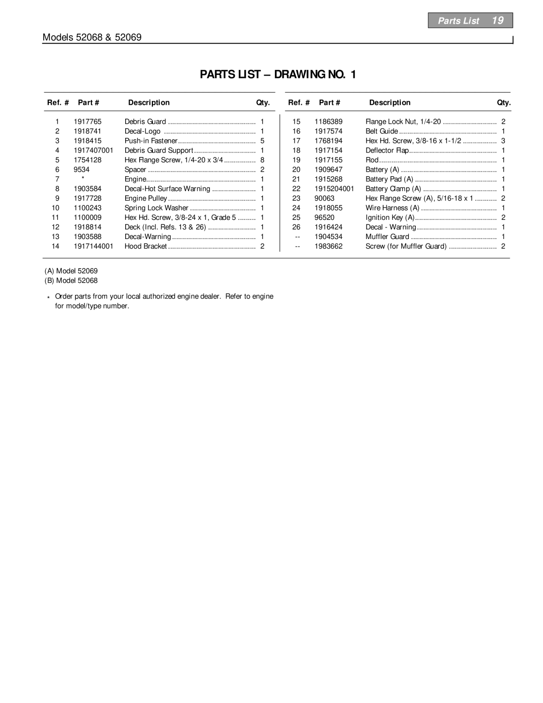 Bolens 52069-6HP, 52068 - 5HP owner manual Parts List Drawing no, Ref. # Description Qty 