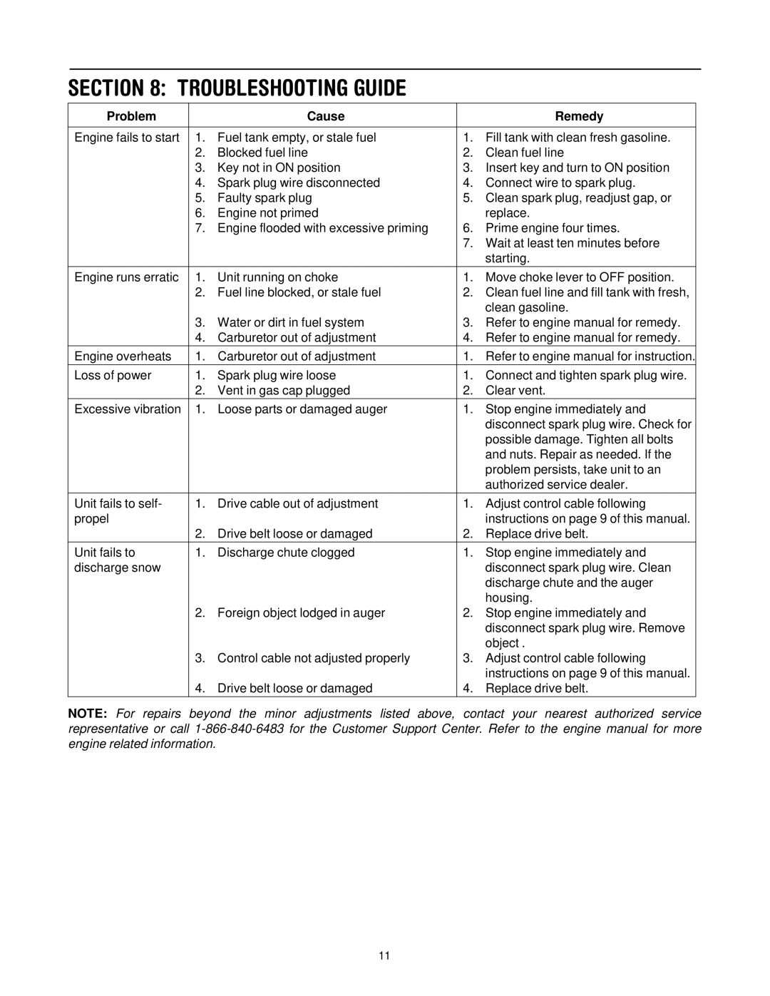 Bolens 721, 521 manual Troubleshooting Guide, Problem Cause Remedy 