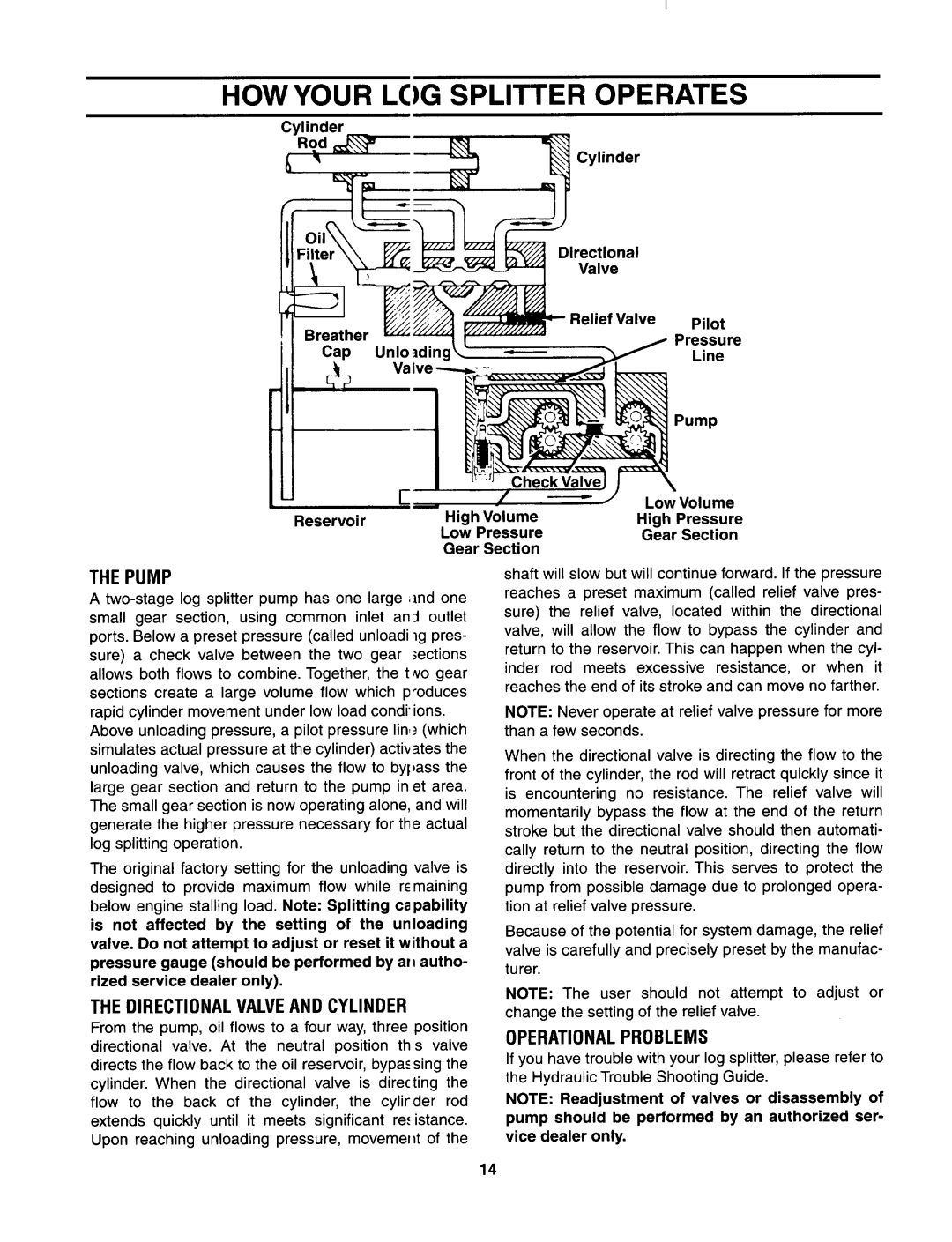 Bolens 522 manual 