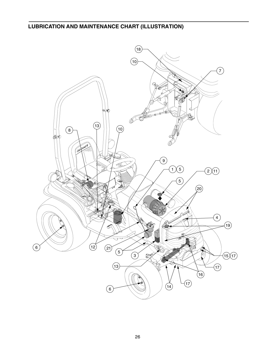 Bolens 5264D manual Lubrication and Maintenance Chart Illustration 