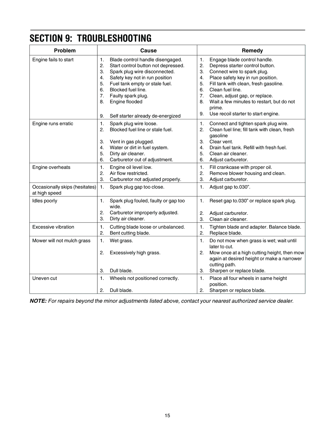 Bolens 589 manual Troubleshooting, Problem Cause Remedy 