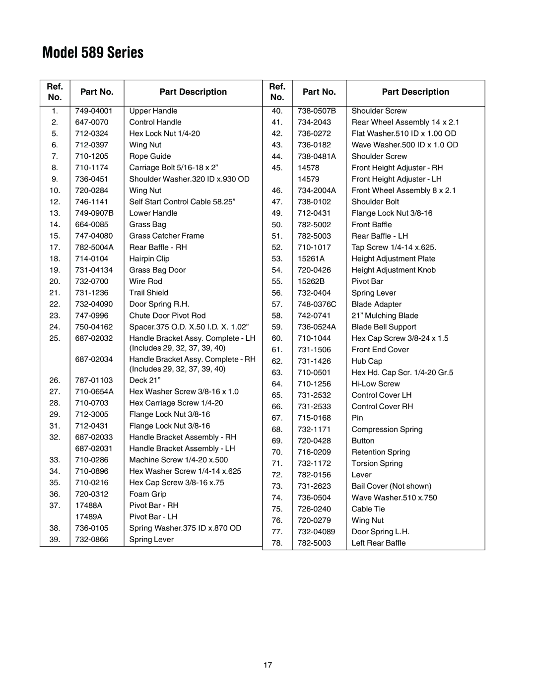 Bolens manual Model 589 Series, Part Description 