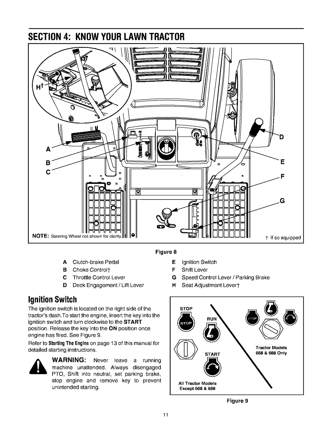 Bolens 660 manual Knowyourlawntractor, IgnitionSwitch 