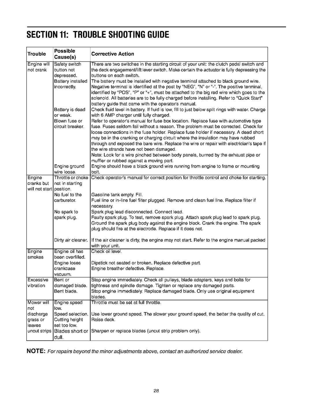 Bolens 660 manual Troubleshootingguide, Possible Trouble Causes 