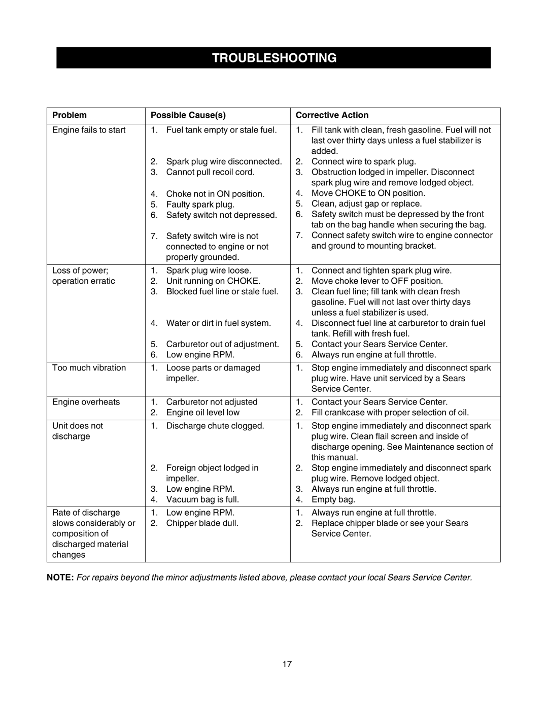 Bolens 769-00407 manual Troubleshooting, Problem Possible Causes Corrective Action 