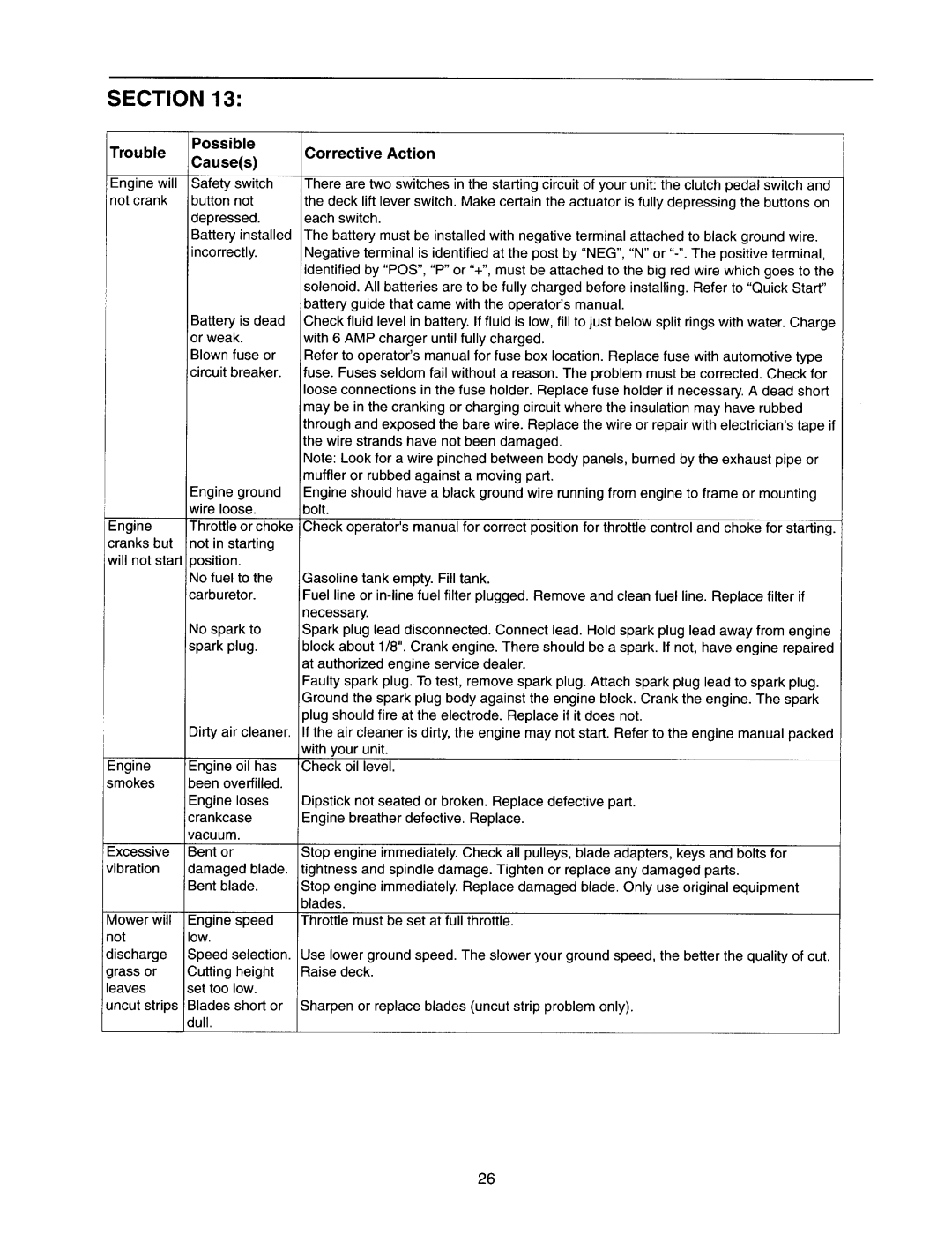 Bolens 820 thru 829 manual 