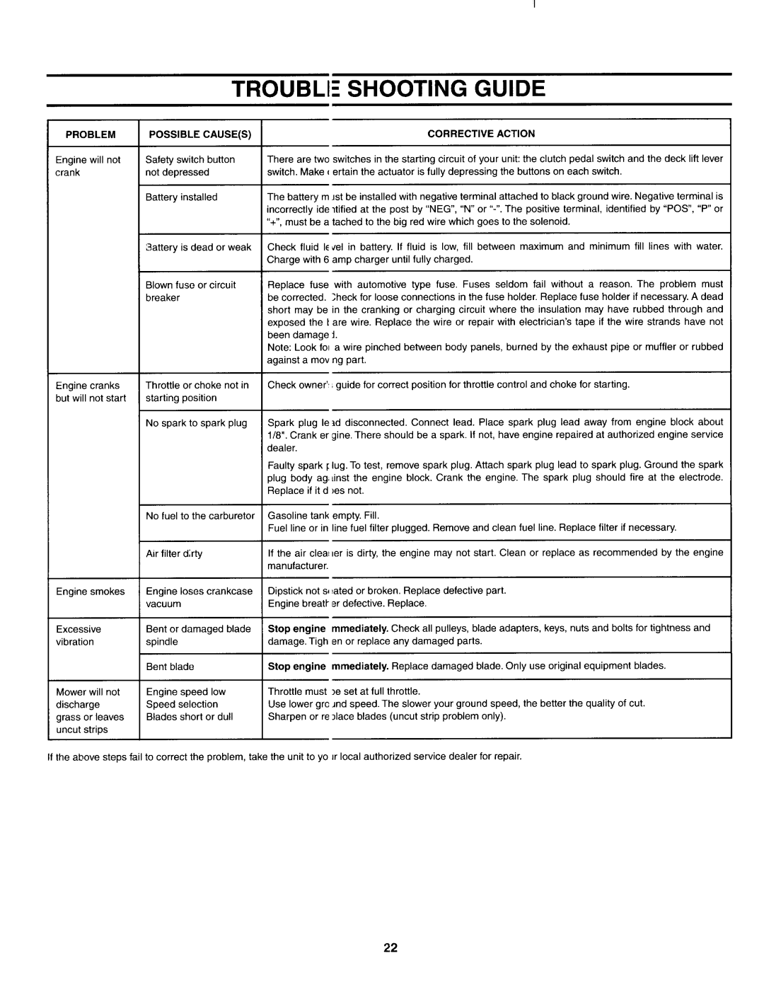 Bolens 840 thru 849 manual 