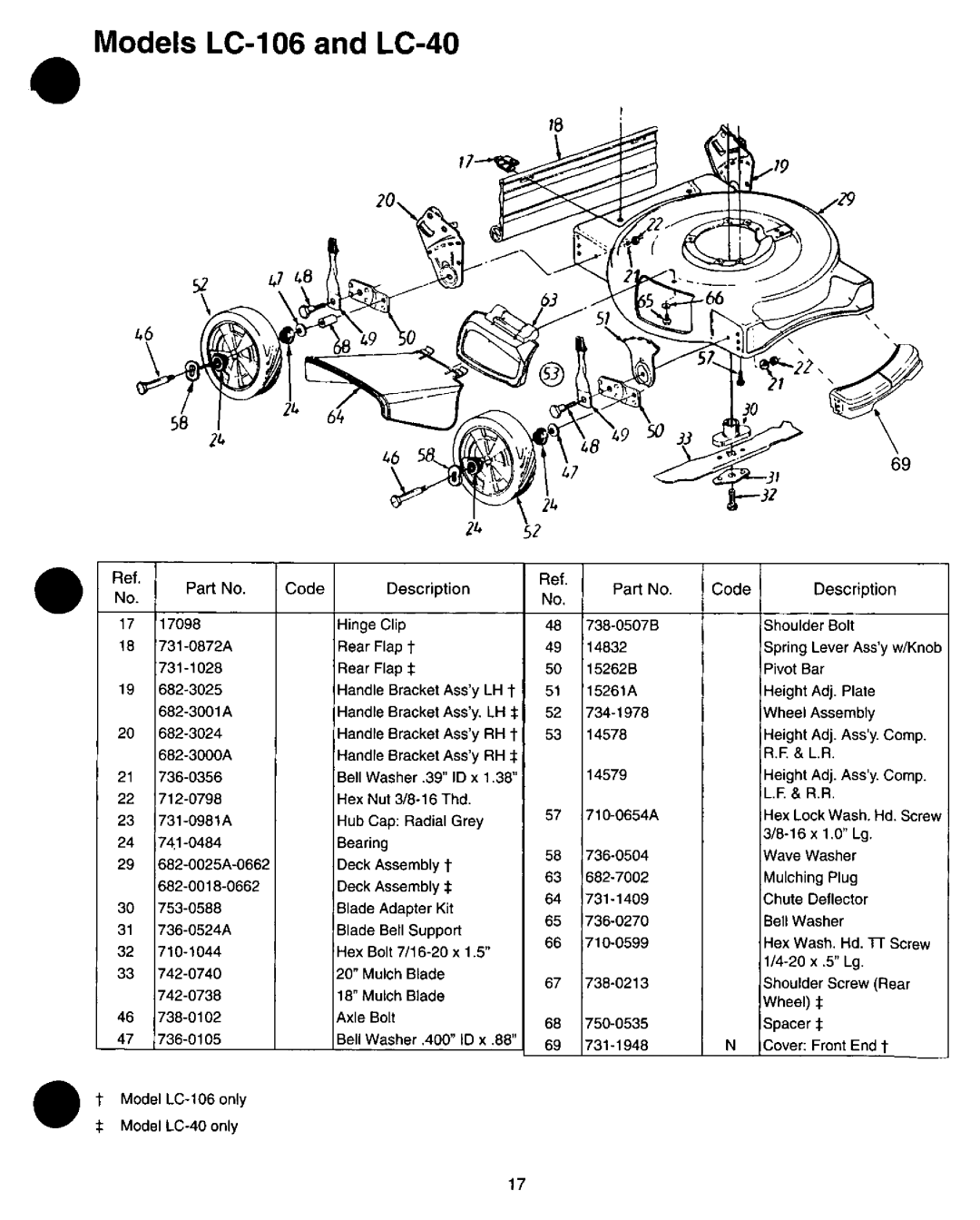 Bolens LC-40, LC-106 manual 
