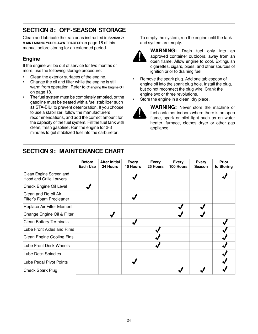 Bolens LT1024 manual OFF-SEASON Storage 