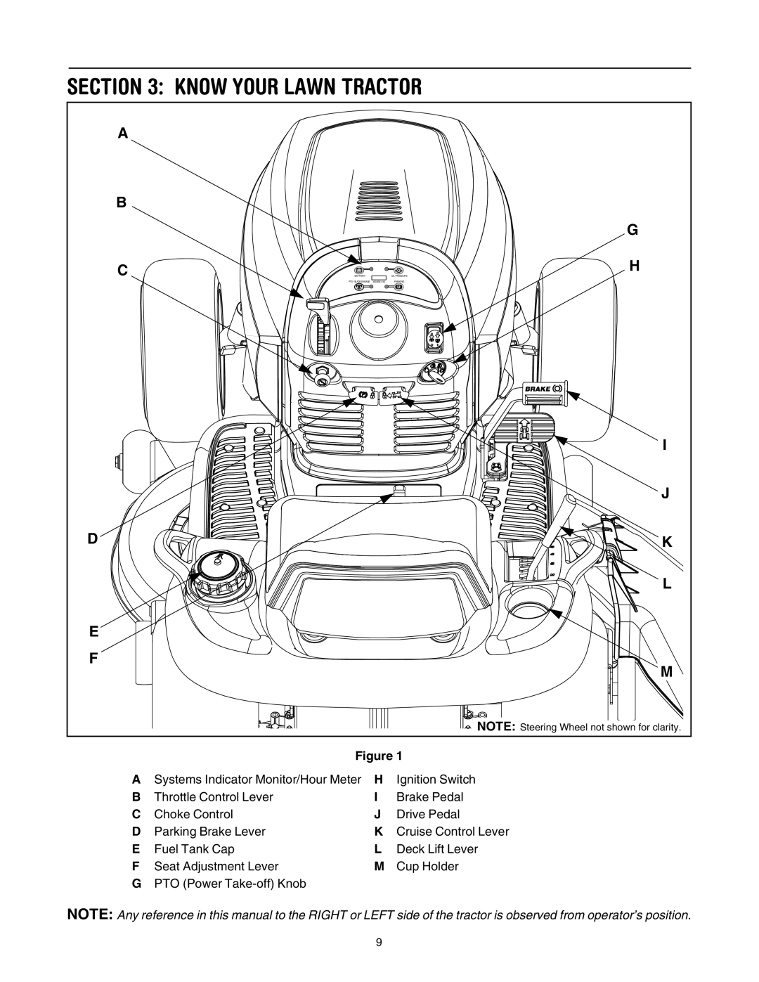 Bolens LT1024 manual Know Your Lawn Tractor 