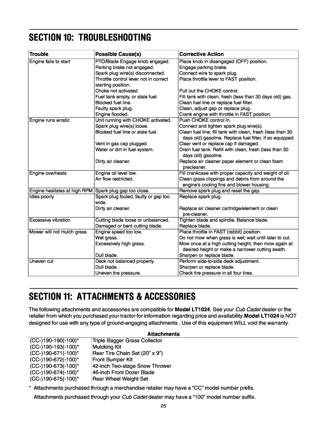 Bolens LT1024 manual Troubleshooting, Attachments & Accessories, Possible Causes, Corrective Action 